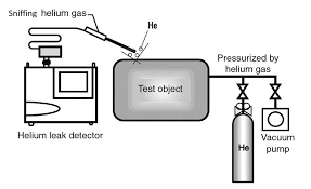 Helium Leak Detector